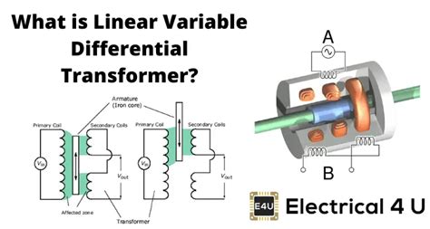 Linear Variable Differential Transformers .